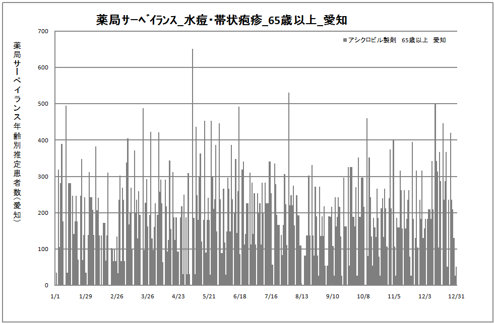 65歳以上