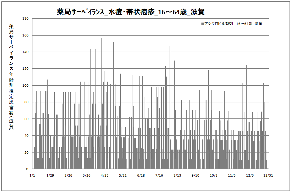 15-64歳