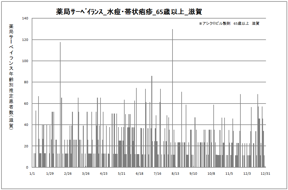 65歳以上