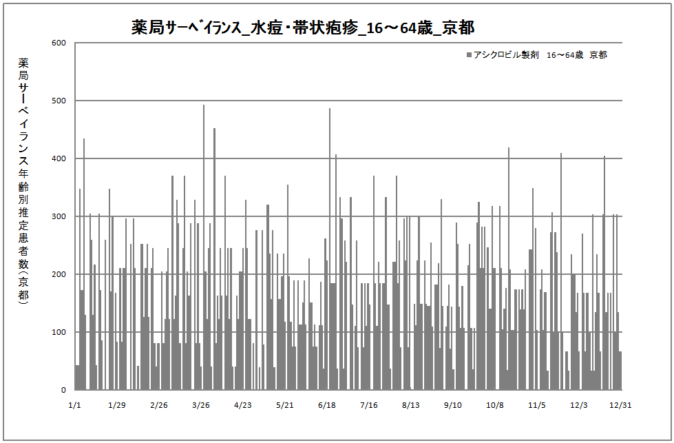 15-64歳