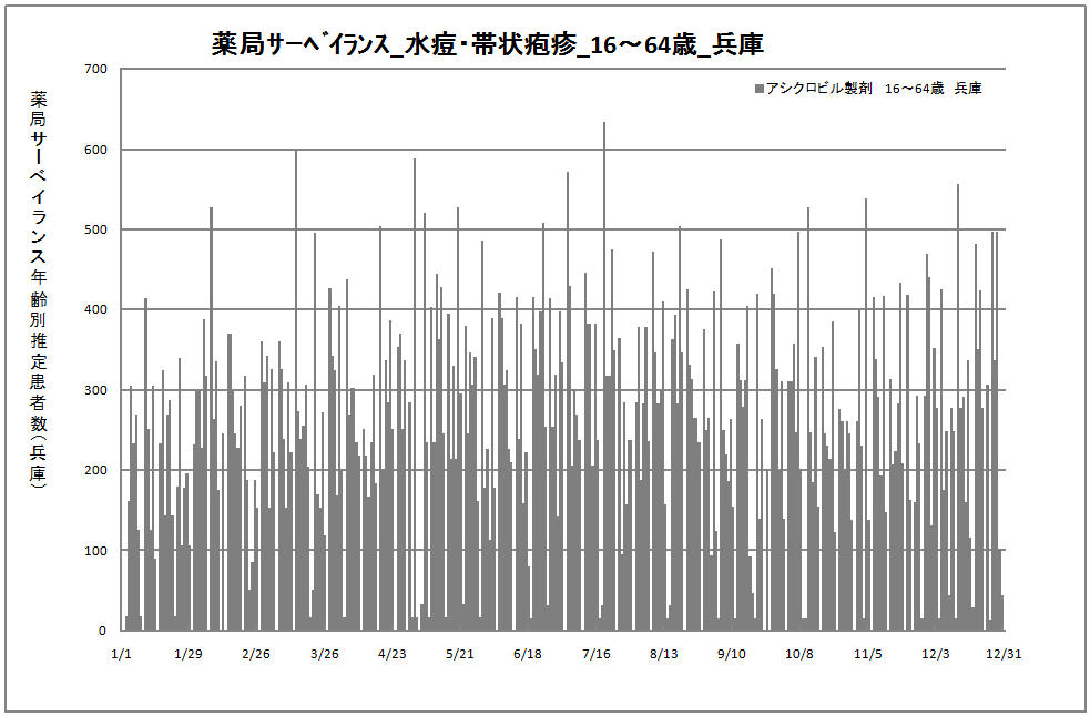 15-64歳