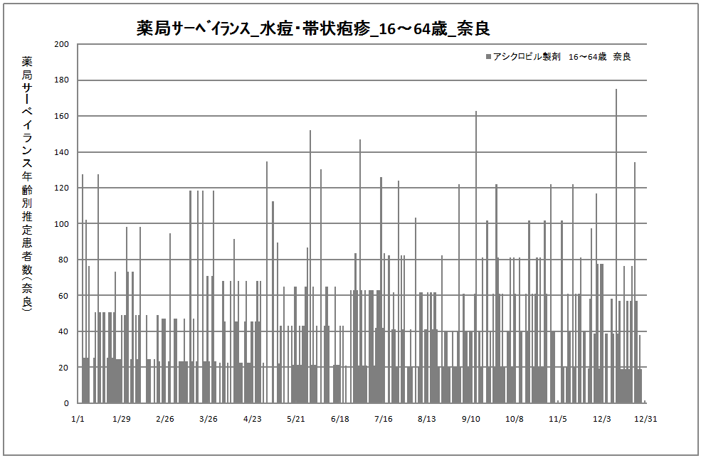 15-64歳