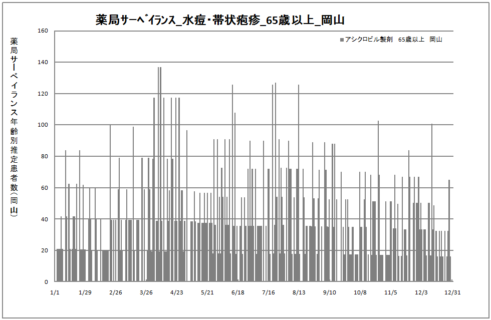 65歳以上