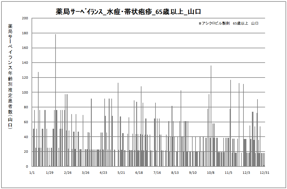 65歳以上