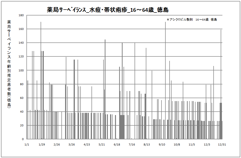 15-64歳