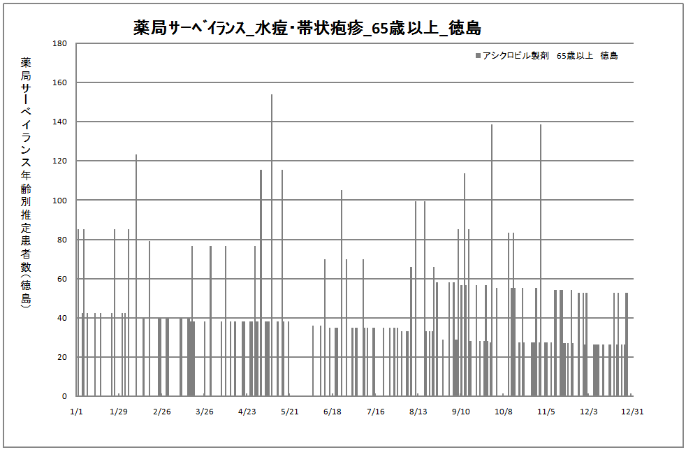 65歳以上