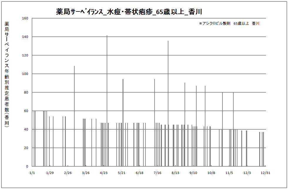 65歳以上