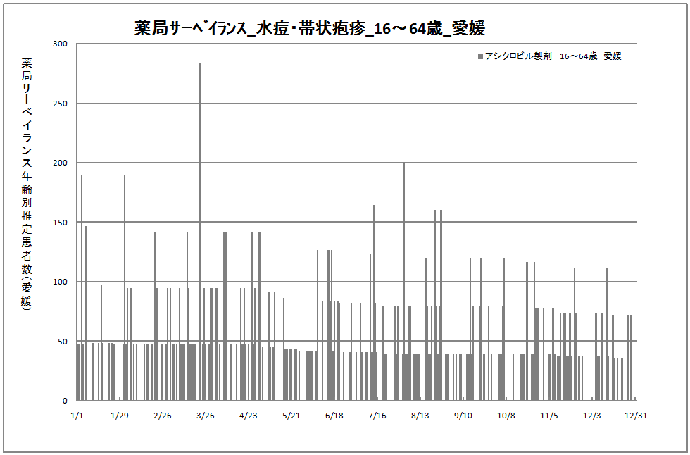 15-64歳