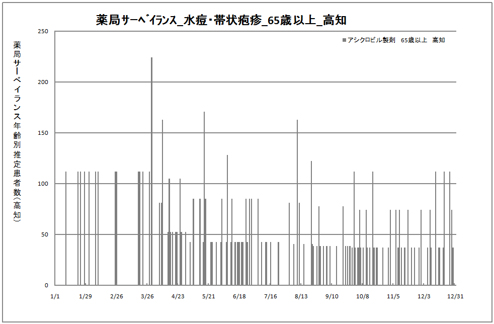 65歳以上