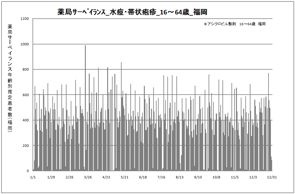 15-64歳