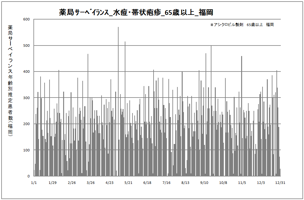 65歳以上