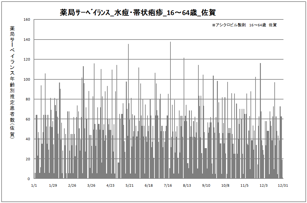 15-64歳