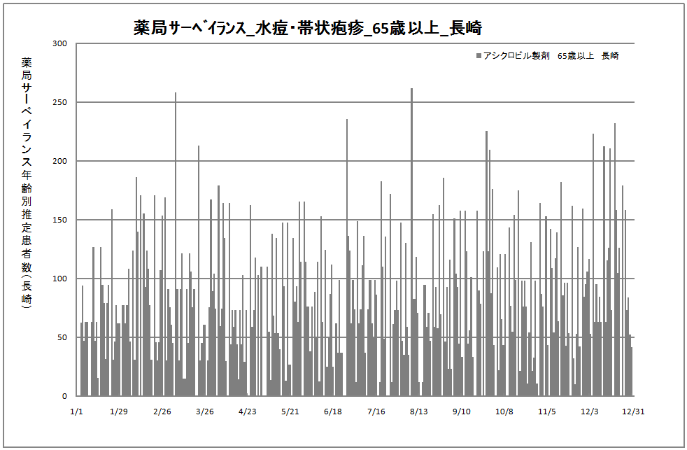 65歳以上