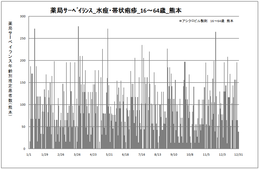 15-64歳