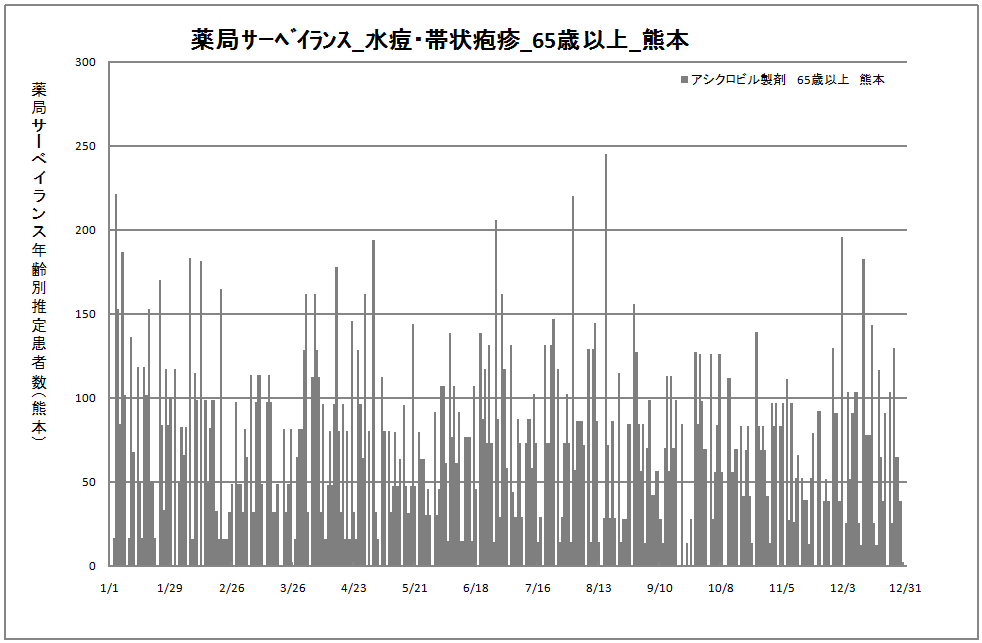 65歳以上