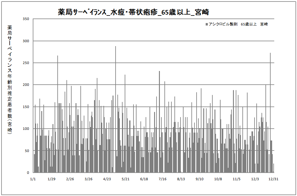 65歳以上