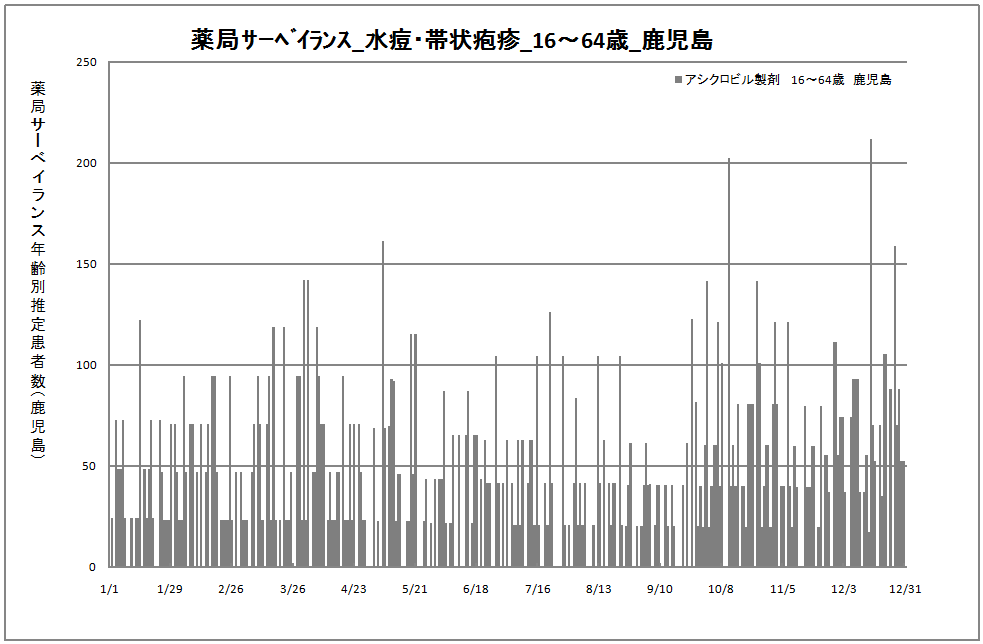 15-64歳