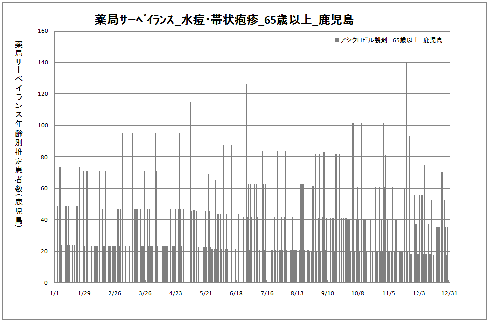 65歳以上