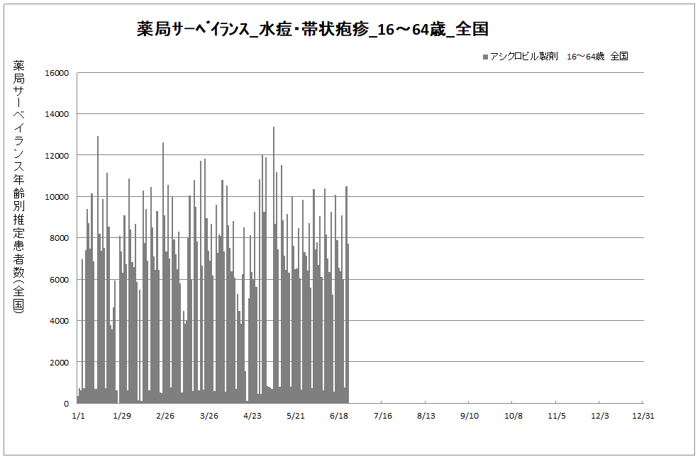 年齢別01